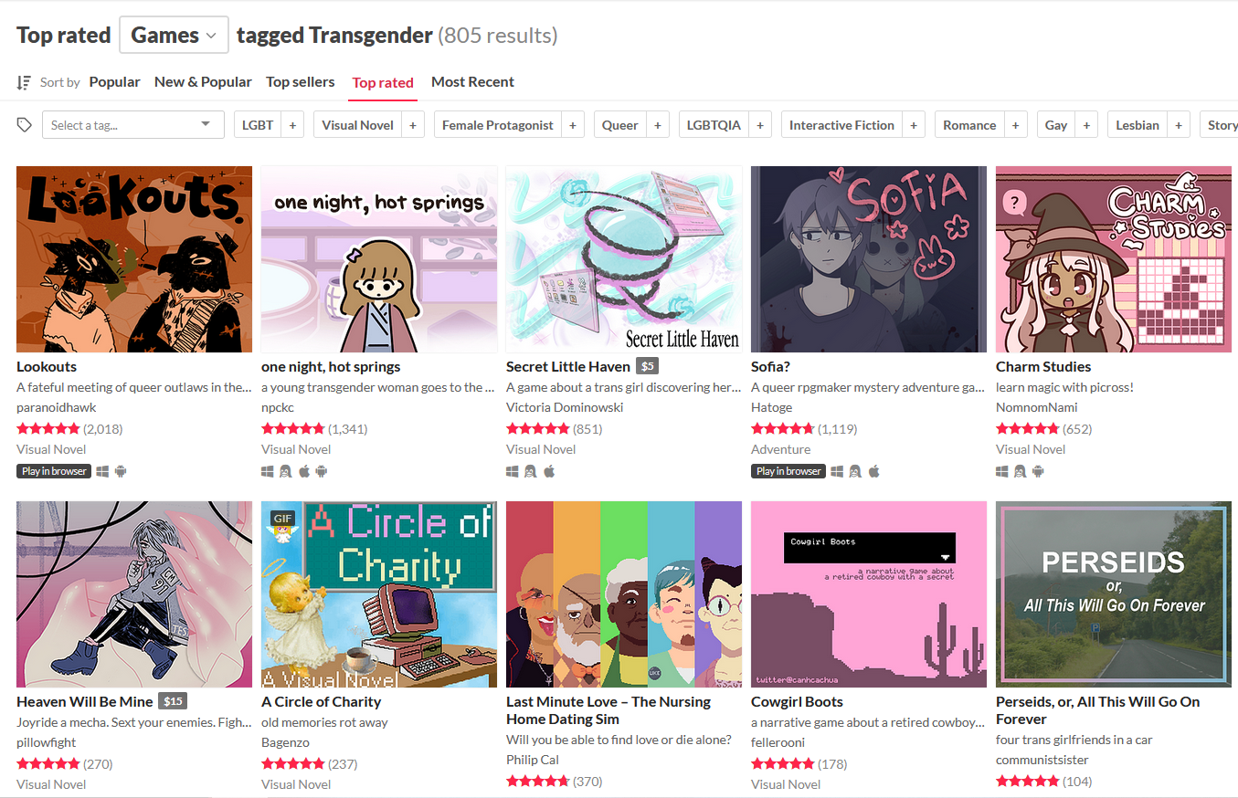 Top games in the transgender tag on itch.io
